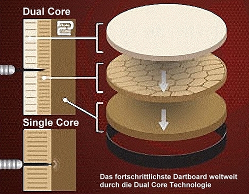 Dual-Core Champion's Choice